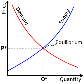Market Economy